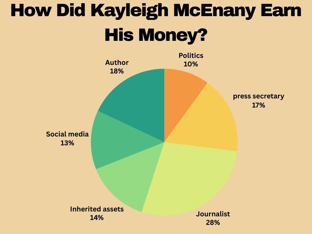 How Did Kayleigh McEnany Earn His Money?