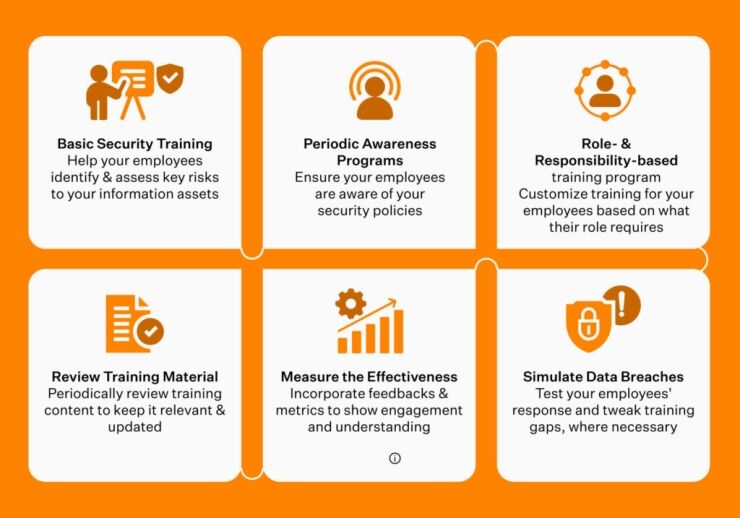 iso 27001 training