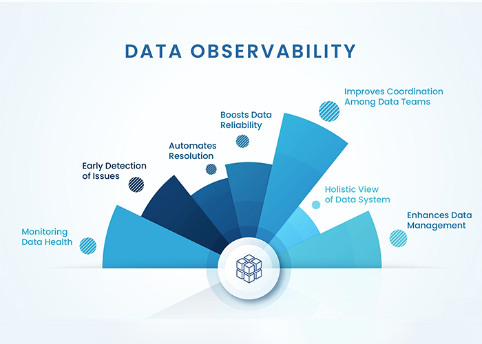 Driving Success in Complex IT Settings with the Power of Observability -  MSys Technologies