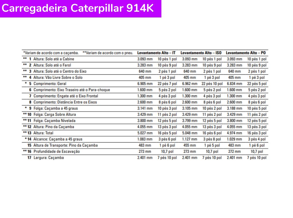 Catálogo Carregadeira Caterpillar 914K