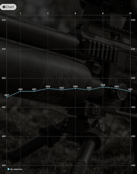 The LD graph ranges from 487 to 494. 