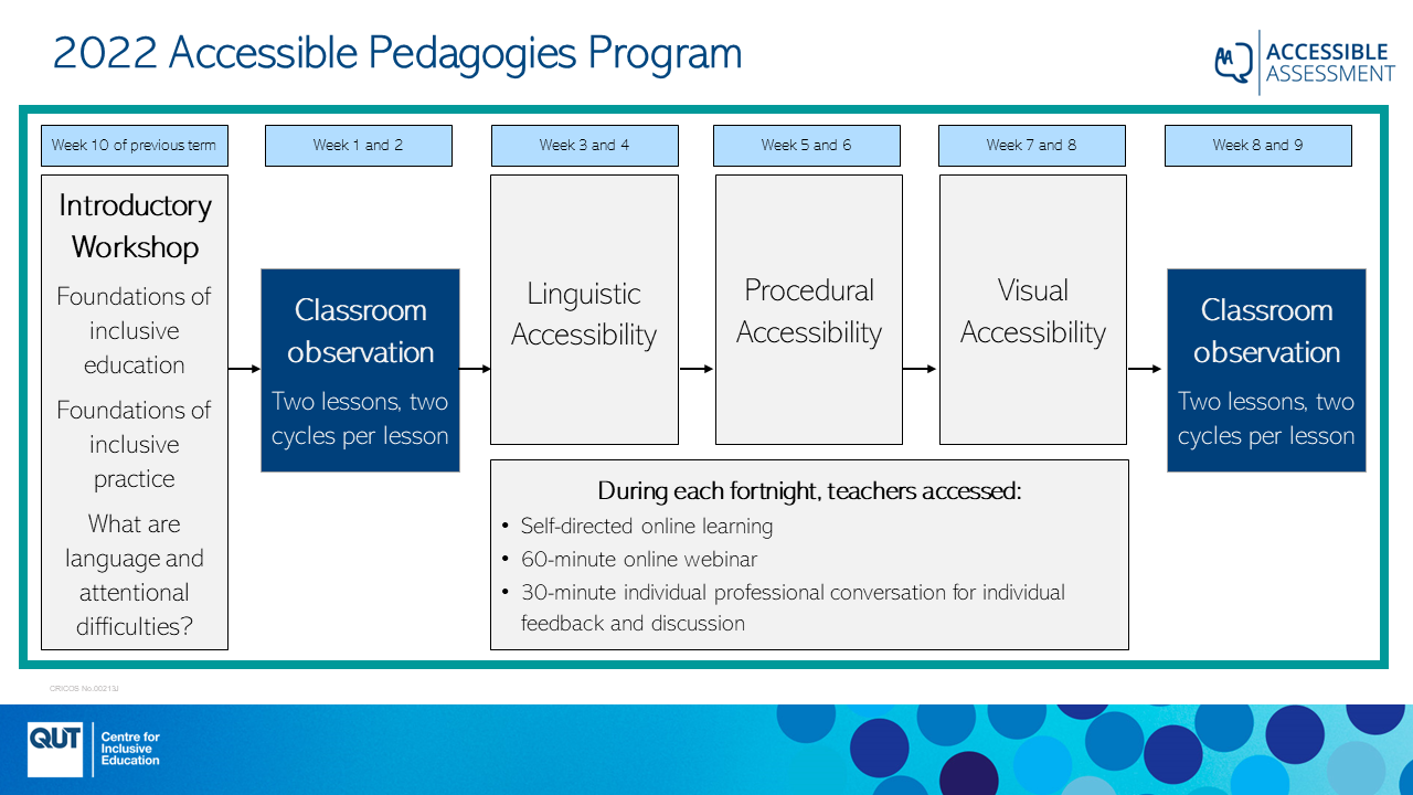 Overview of the Accessible Pedagogies program of learning