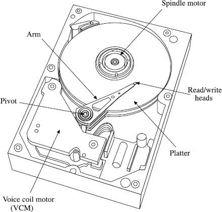 Figure-1-41-Schematic-diagram-of-a-hard-disk-drive.png