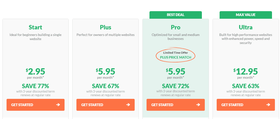 Hostpapa pricing