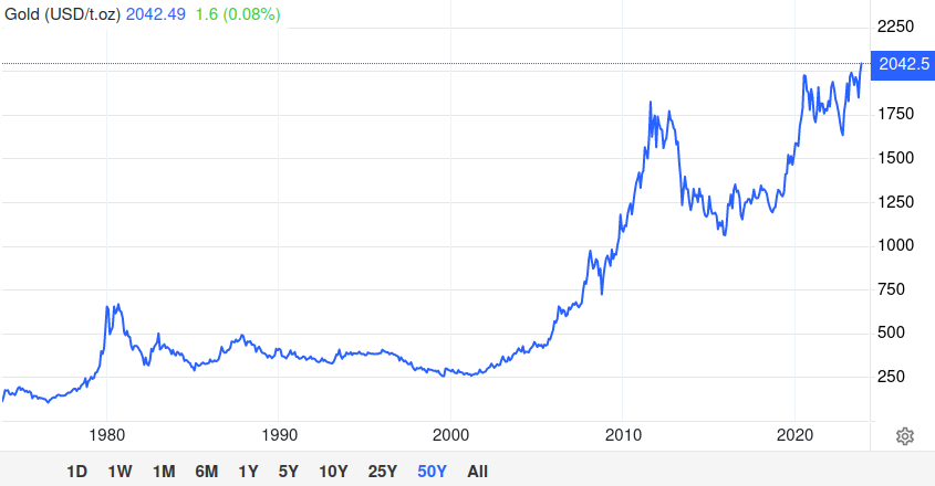 gold price