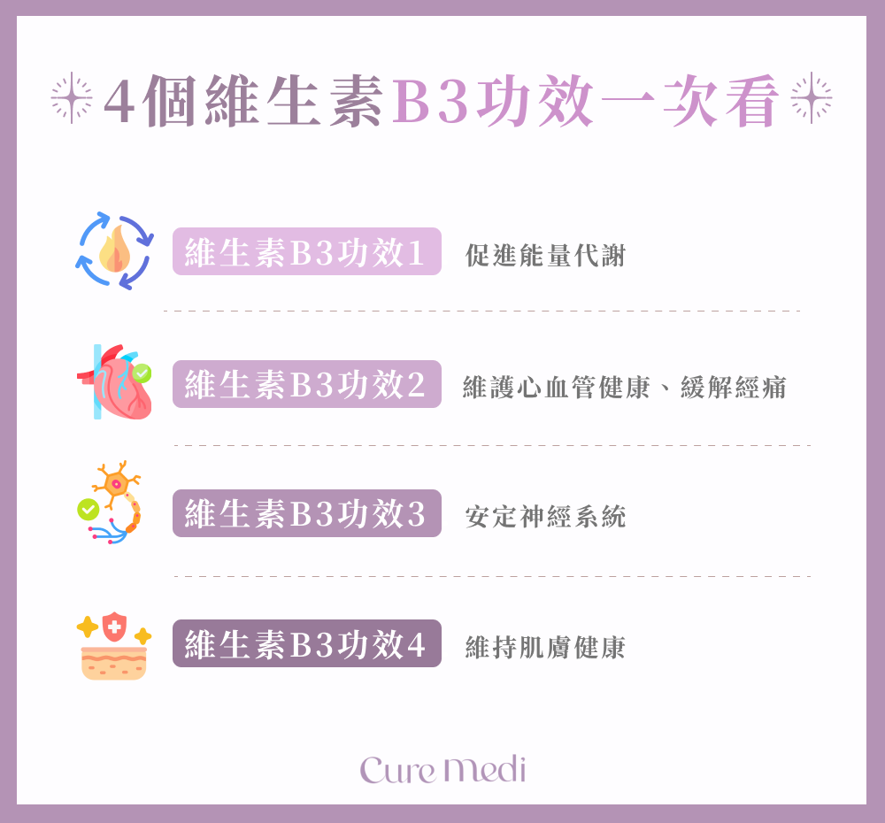4個維生素B3功效一次看
