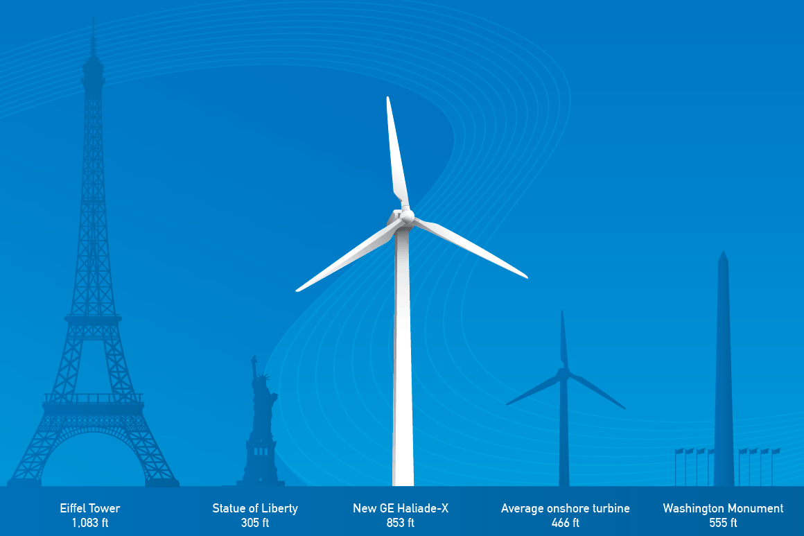 Tallest wind turbine put into perspective