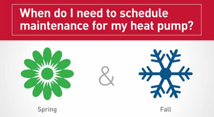 HVAC Maintenance Scheduling