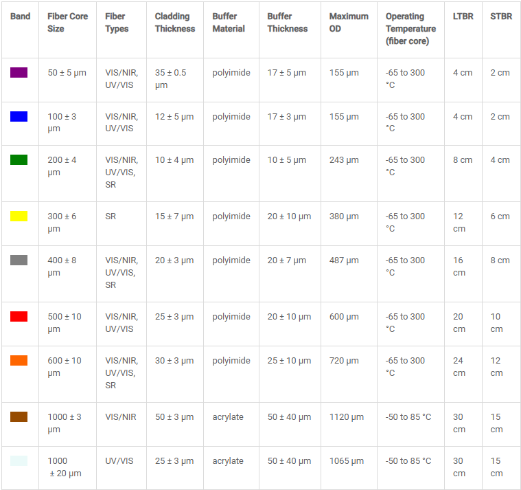 A table of different colors

Description automatically generated with medium confidence