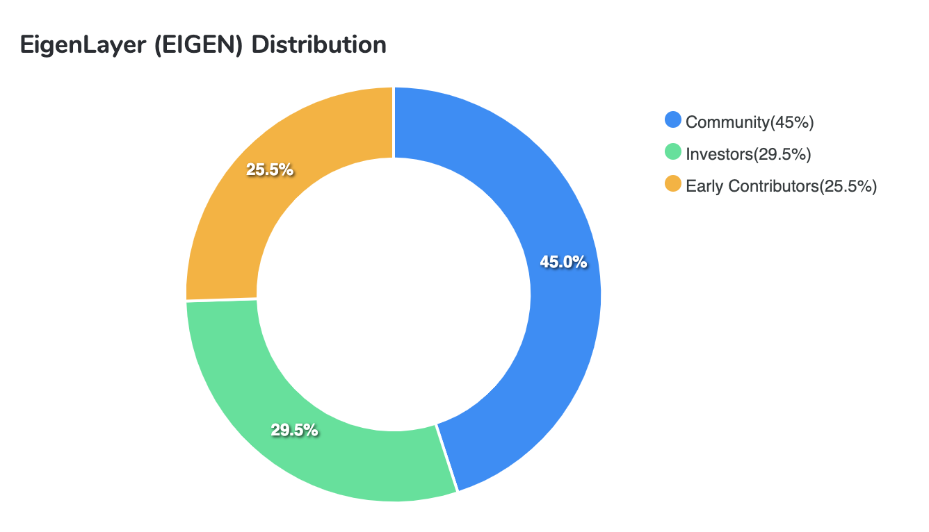 Bedah Kripto EigenLayer ($EIGEN)