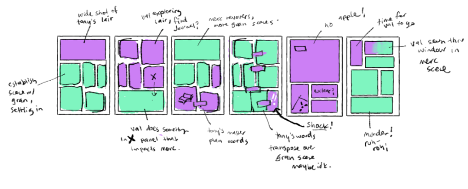 a diagram explaining a vision Plaid had for who drew what panels in round 1.