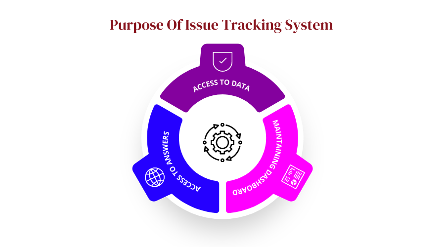 purpose of issue tracking software