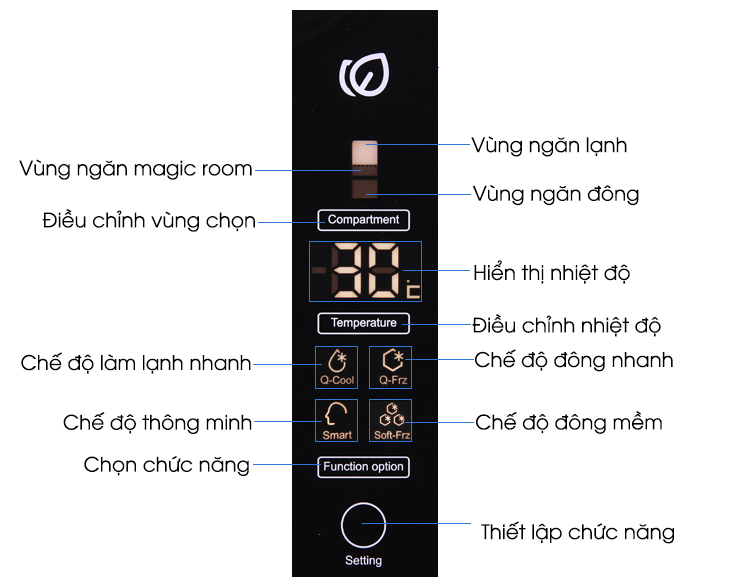 Cách chỉnh nhiệt độ tủ lạnh aqua