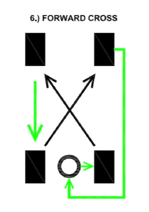 Jeep Five Tire Rotation Pattern [Forward Cross]
