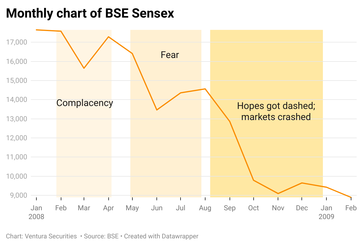 C:\Vidhata\Blog Articles\December 2023\Stock market crash\hsjQl-monthly-chart-of-bse-sensex-.png