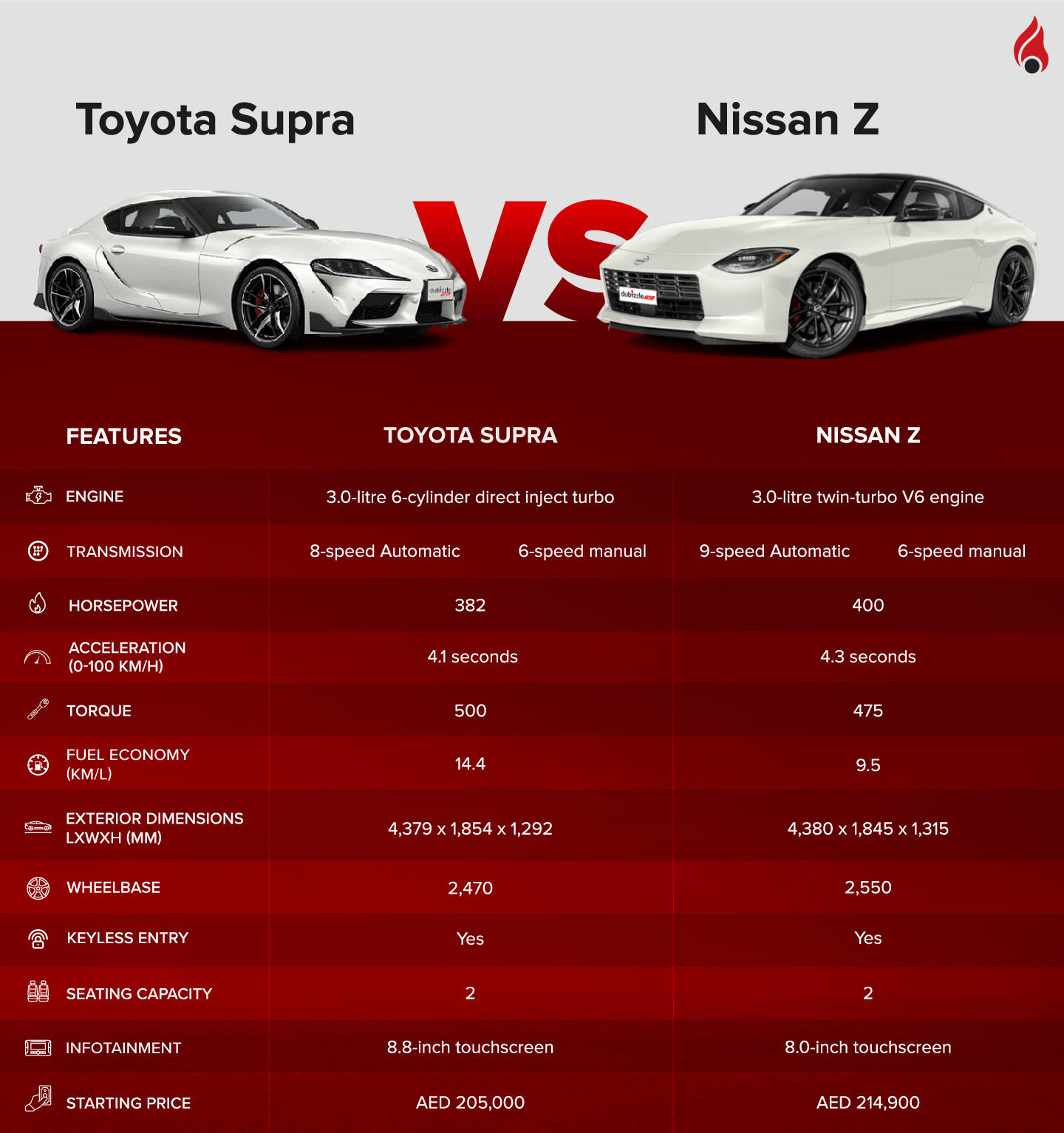 engine specs of toyota supra vs nissan z
