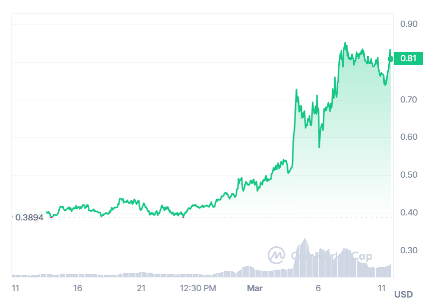 cmc chart