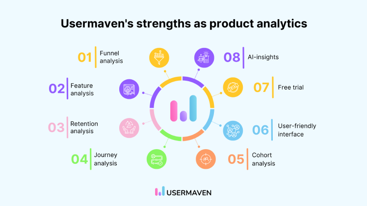 Usermaven's product analytics suite