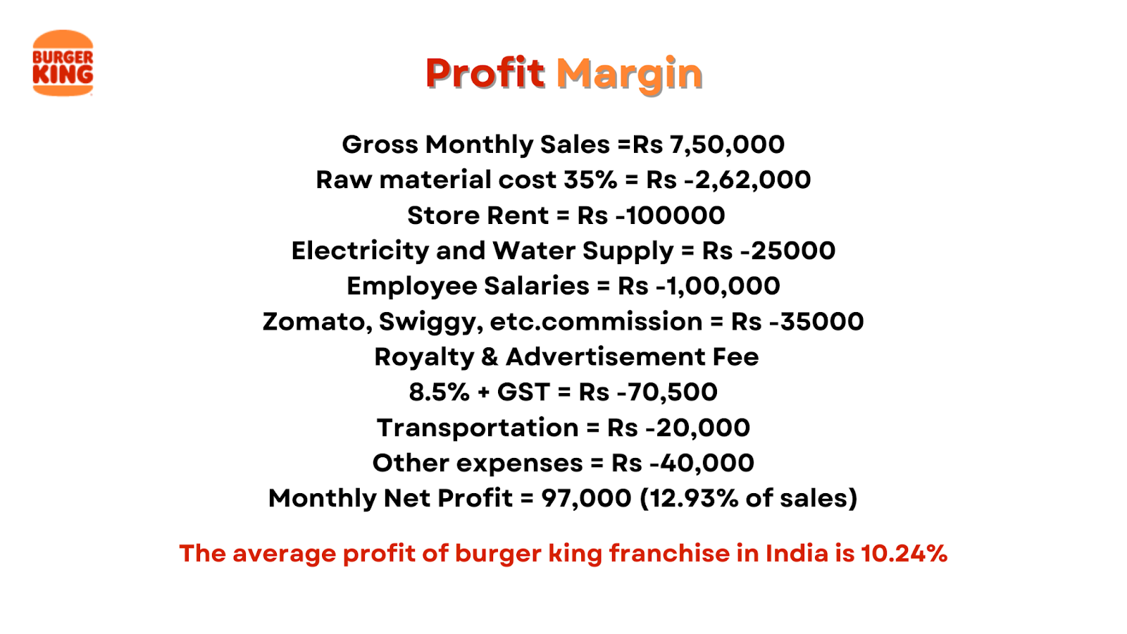 Burger King Franchise Cost In India