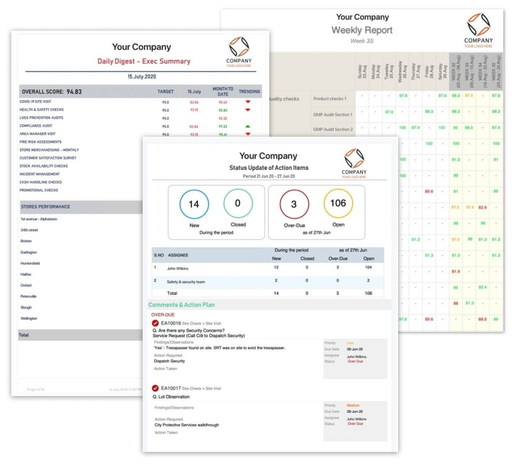 GoAudits Reporting