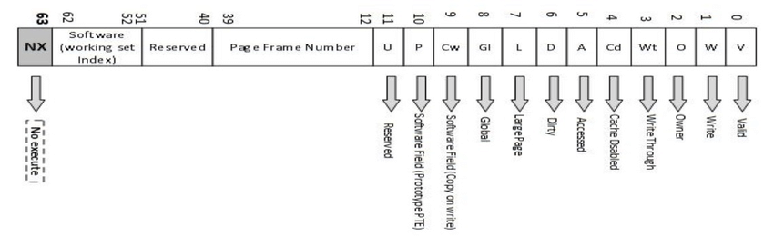 Nostalgic memory - An attempt to understand the evolution of memory corruption mitigations - Part 2