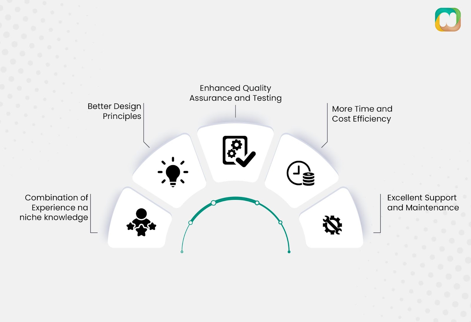 Importance to Choose the Right App Development Company
