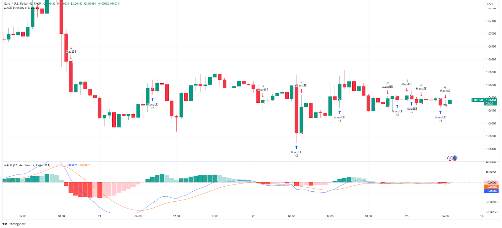 A graph of stock market

Description automatically generated