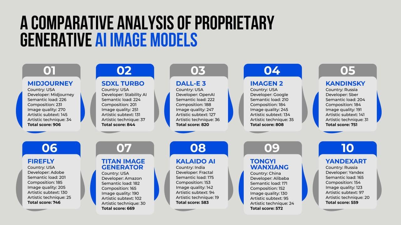 Generative AI Image Models