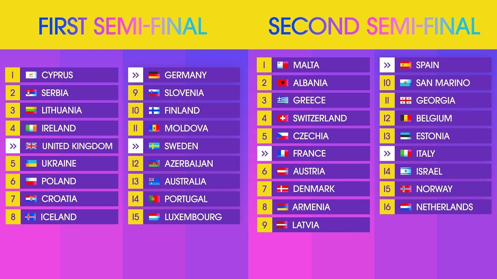 Eurovisión 2024 | Orden de actuación de las semifinales