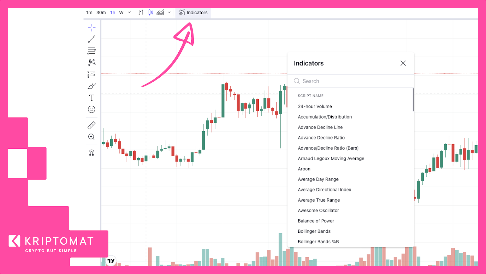 how to use kriptomat's advanced price graphs?