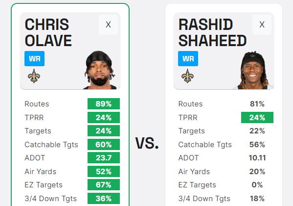 Chris Olave vs Rashid Shaheed