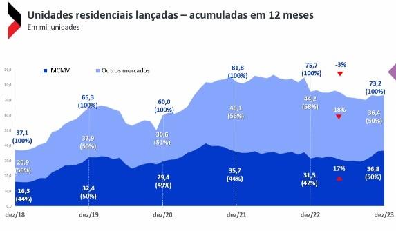 Linha do tempo

Descrição gerada automaticamente