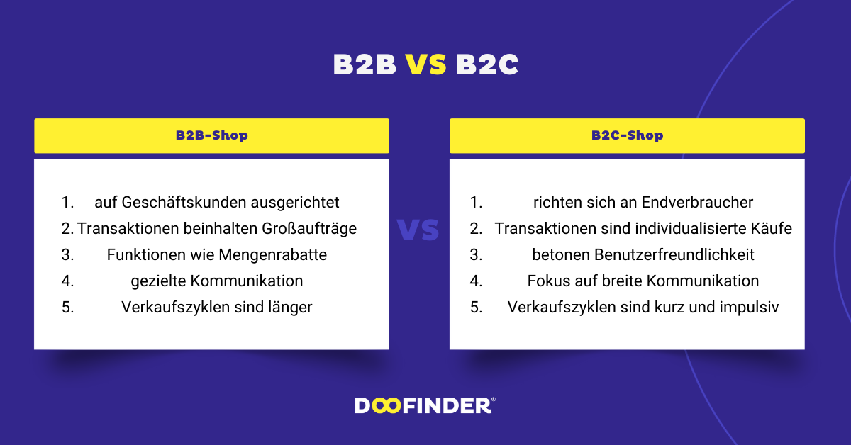 Welche Unterschiede gibt es zwischen B2B-Shops und B2C-Shops?