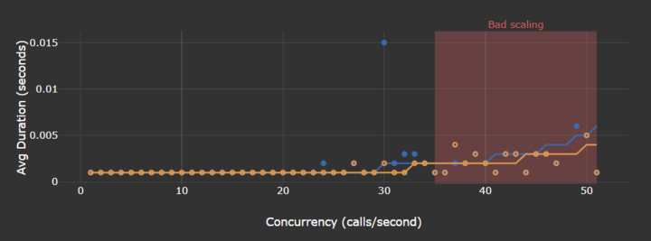 Identifying Code Concurrency Issues with Continuous Feedback (CF) - UIUhFHMEiRwXfYsZNlT6IWVBOVR58 KWtyi6gjnux9dJK4Zt dcdXiQCQAiZt2csL03MAfkFlW6QY3l KZnWjbnpoRJiPO0FslgRjz0uI24NnHDZW6H5MXX eLSaLlViAyMFiHufY28Ui35kAkGrgY4