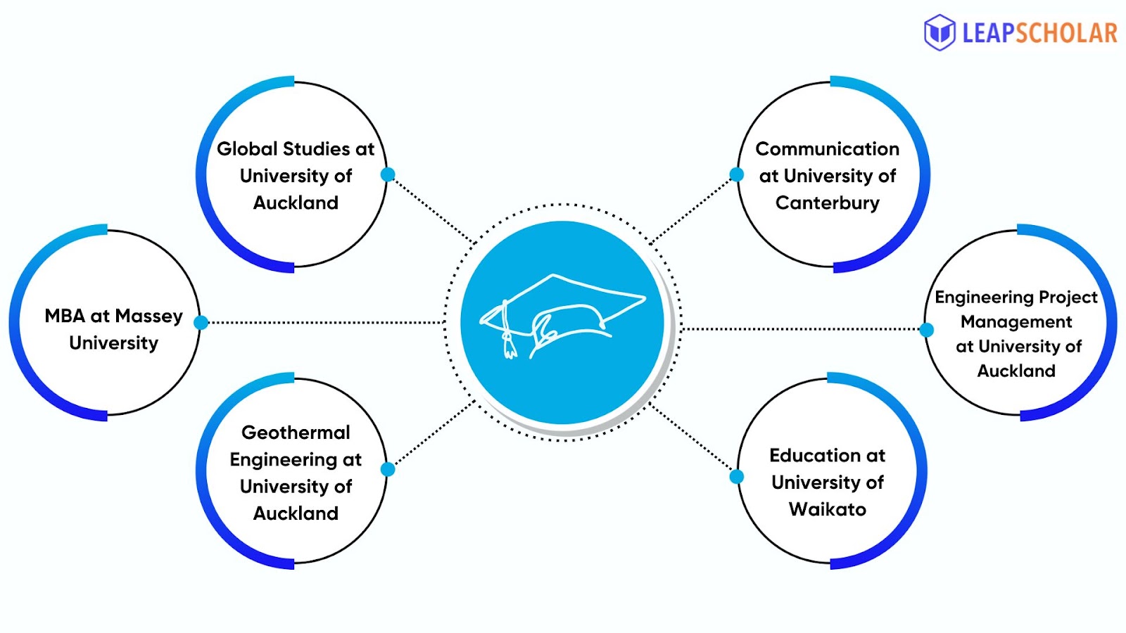 Top 8 Universities in New Zealand in 2024