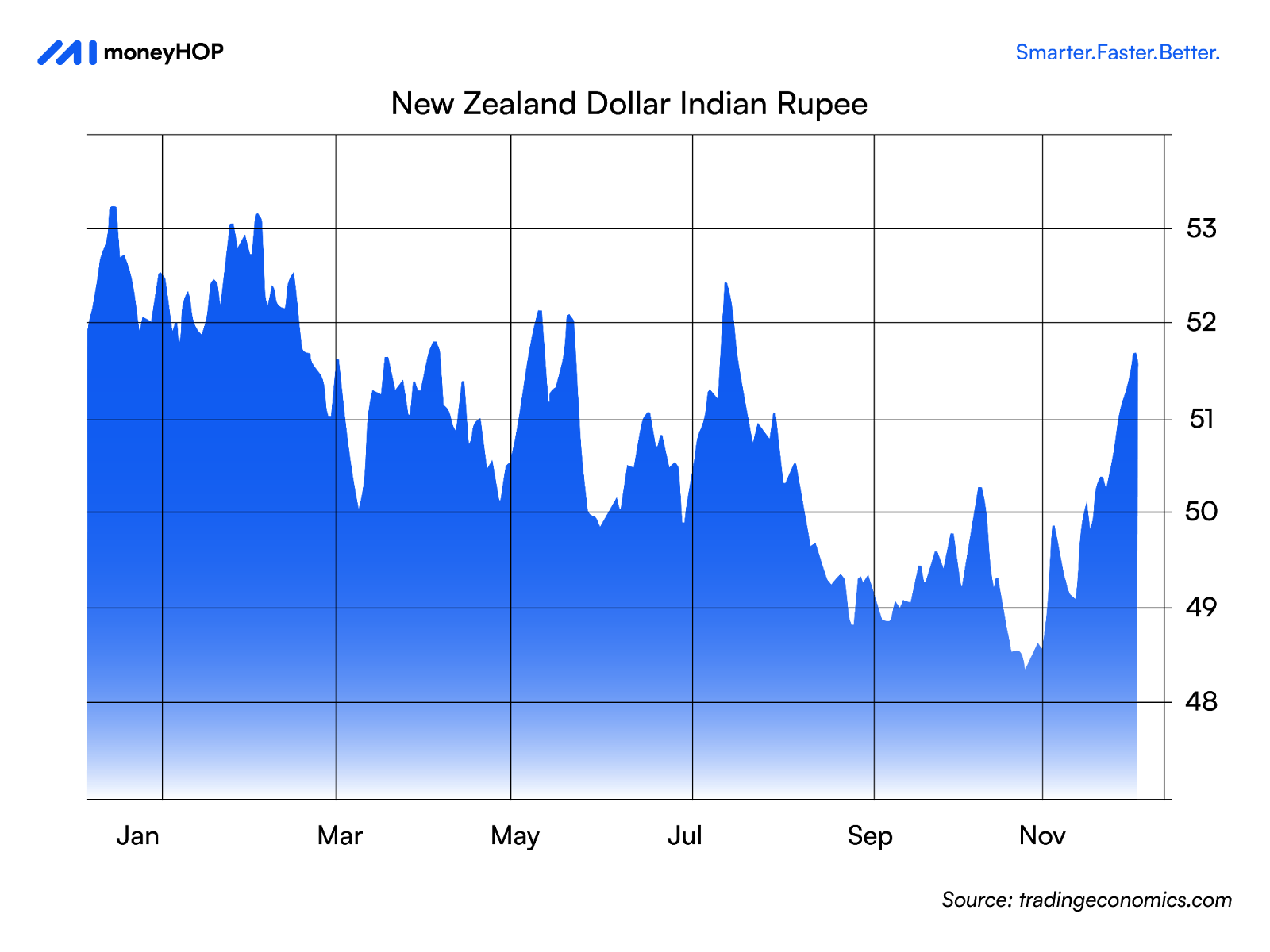 nzd-to-inr-forecast-understanding-factors-behind-the-nzd-exchange