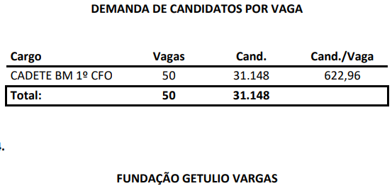 Detalhes sobre a Banca Organizadora e Oportunidades para o Concurso dos Bombeiros RJ