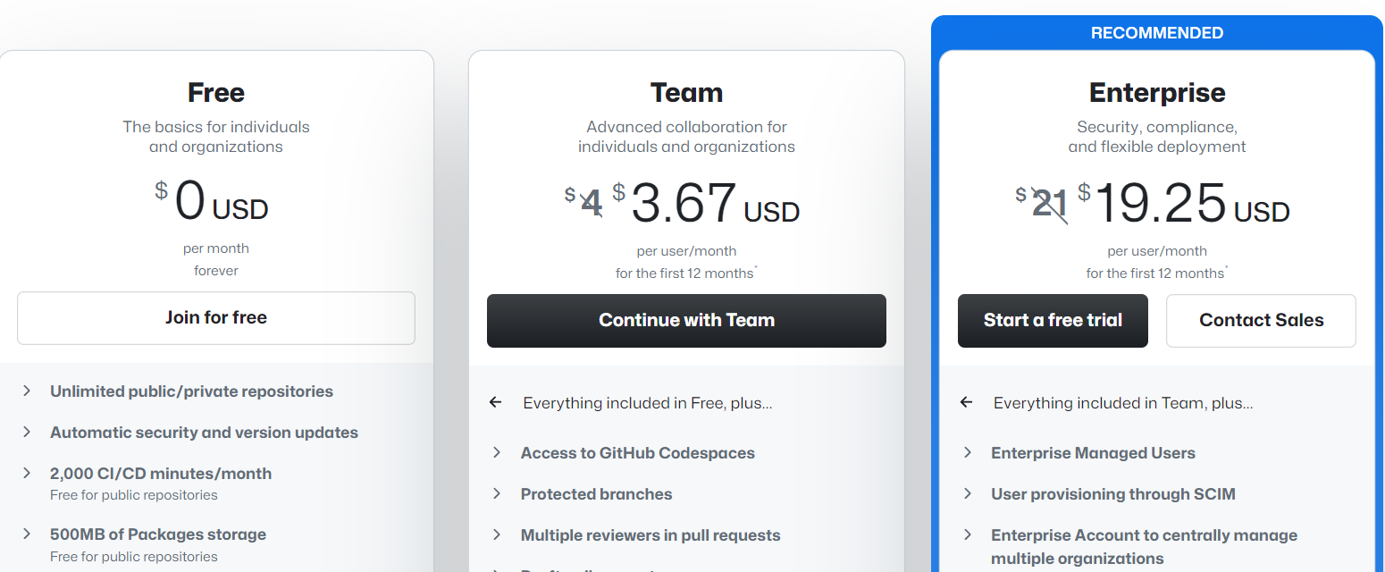 GitHub Copilot pricing table