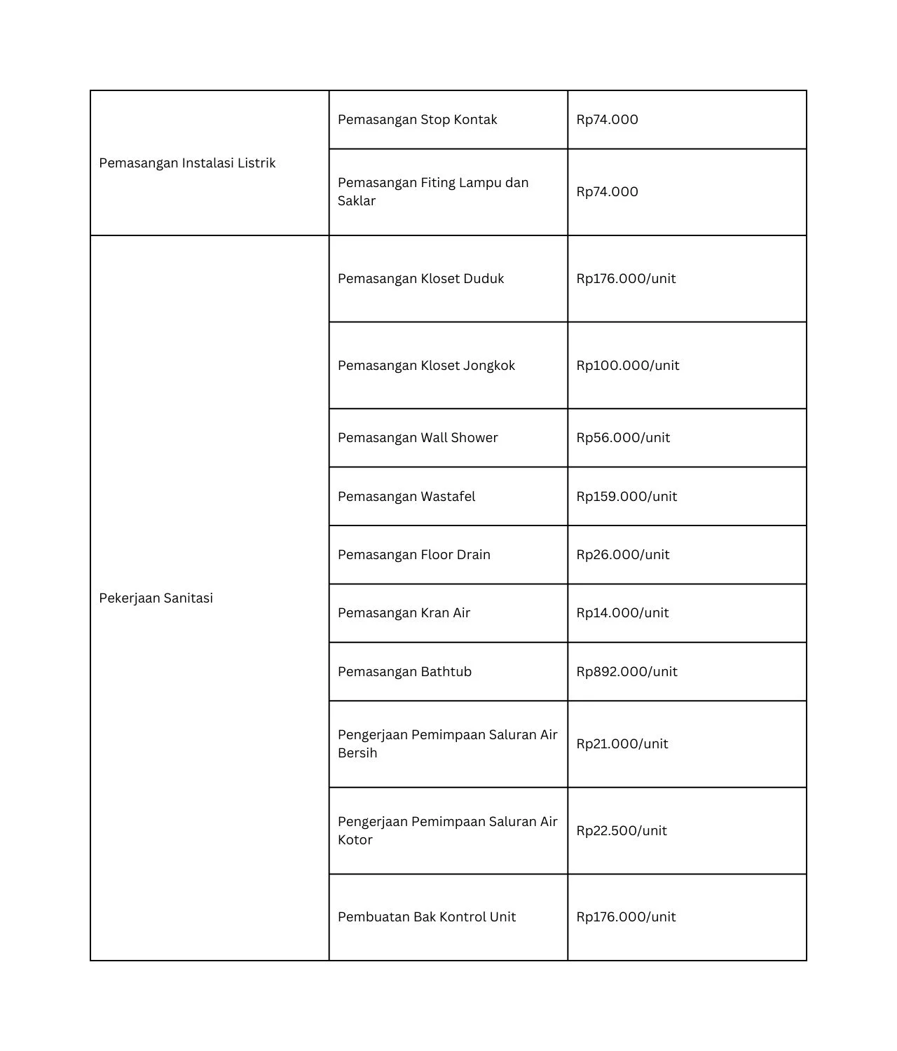 Harga Borong Tenaga Per Meter Pemasangan Instalasi Listrik & Pengerjaan Sanitasi