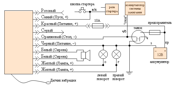 Простая сигнализация на дверь