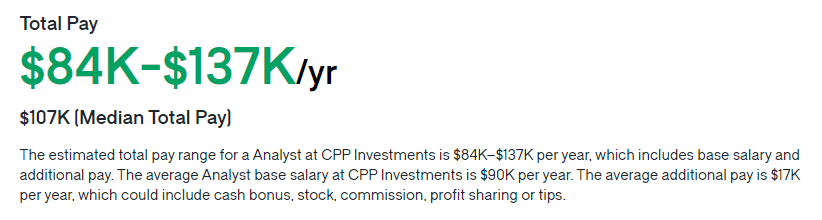 CPP Investments salary