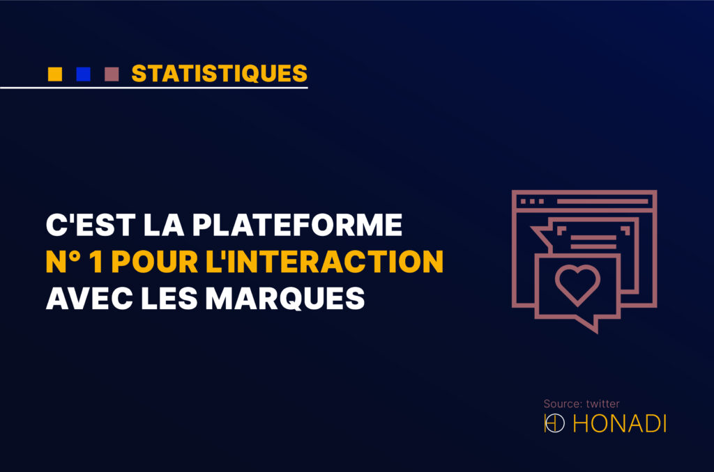  C'est la plateforme n° 1 pour l'interaction avec les marques