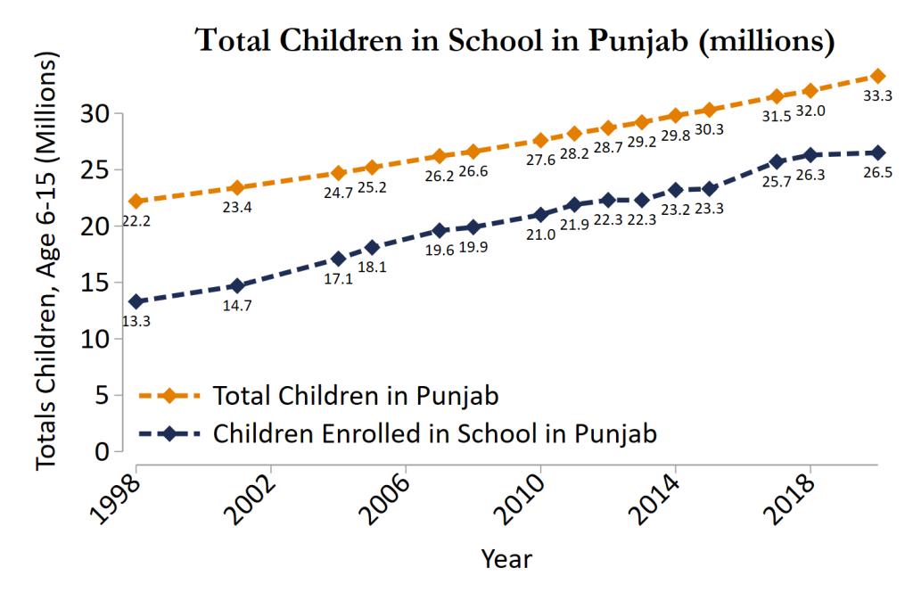 Total Enrolment