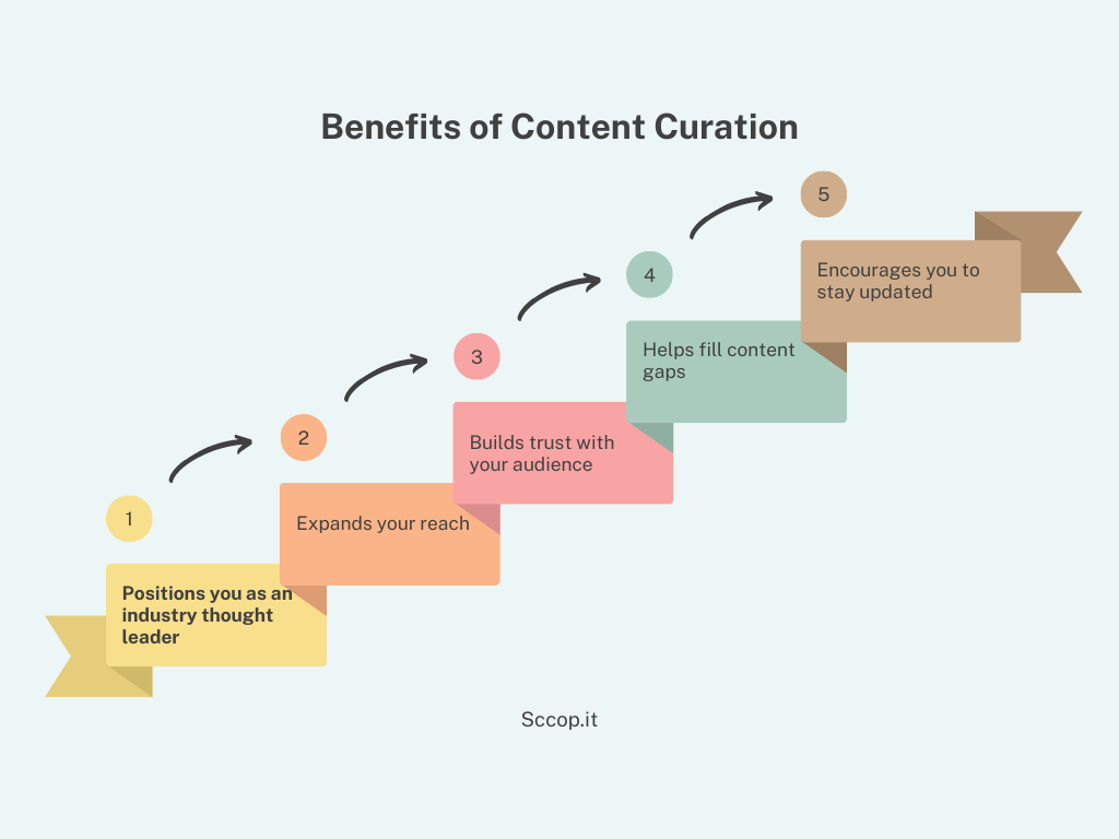 Curation for Content material Advertising and marketing Success: Interact Your Viewers - Scoop.it Weblog | Digital Noch Digital Noch