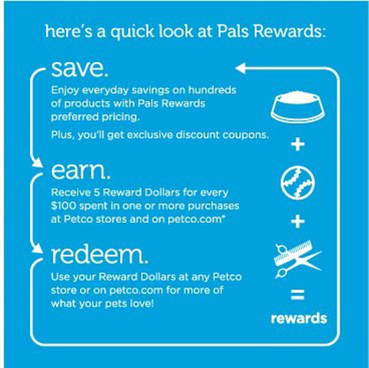 Comparing Top Rewards Programs OtterText vs. Leading Brands OtterText