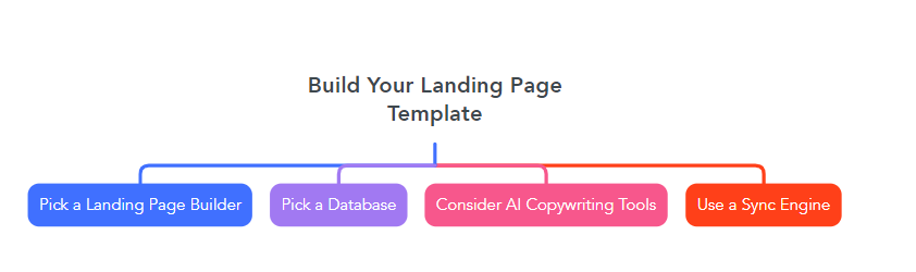 Build Your Landing Page Template