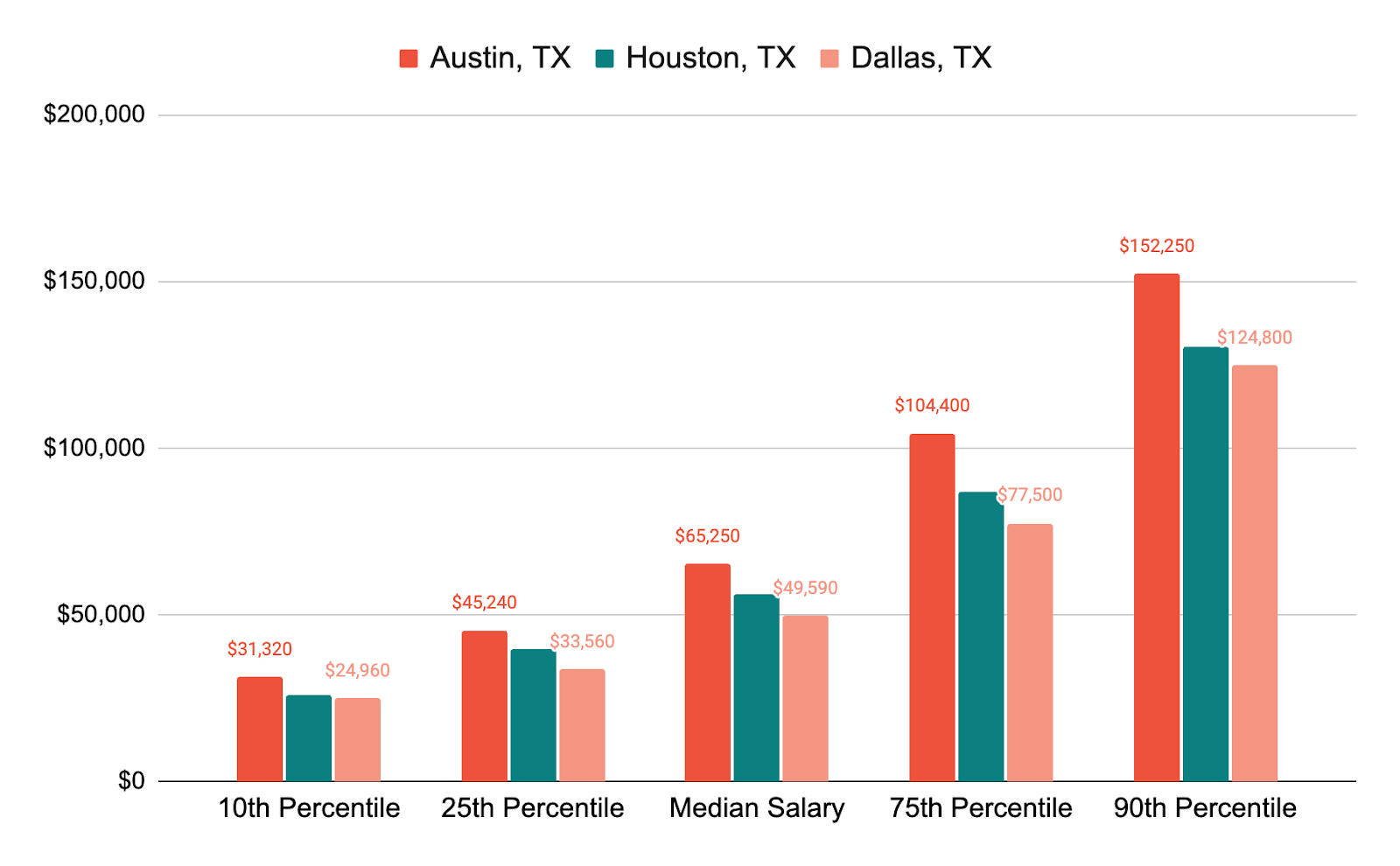 The Economy Explained What To Expect In Austin Texas In 2024 Gusto   UQlVtnn GfWGSvccuQJLhh7 QS8HGuq8APBiOvE6TcFJeZlwt3ItkaKwfOyJFRk55 OxvKeabE5Vr3tGvkVCoVaRhMQZTkUH3GKOAFi6 5K 1qv Fs7XmUu5w8W1CAUtQgKxe3g1RwvieRjR9GMxxnU