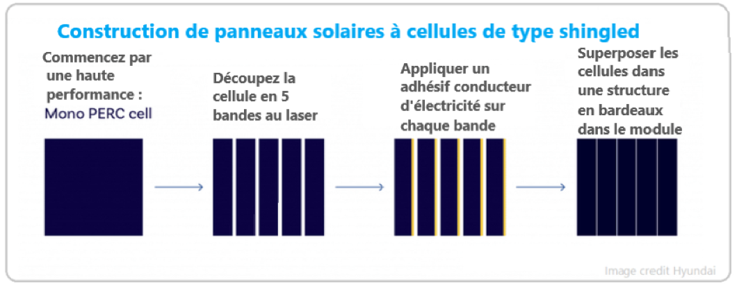 Une image contenant texte

Description générée automatiquement