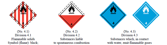 class 4 dangerous goods