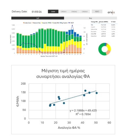 A screenshot of a data

Description automatically generated